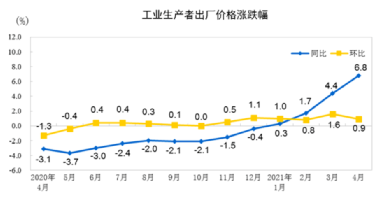 水泥、鋼鐵、煤炭、礦粉“漲價潮”
